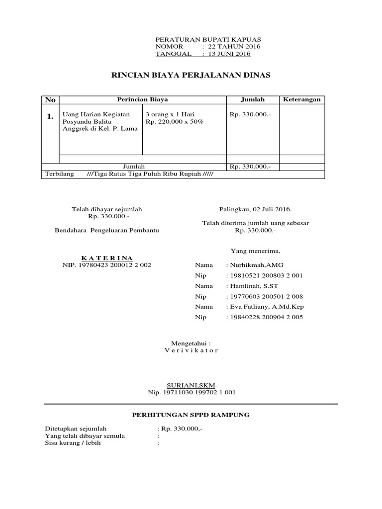 Rincian Biaya Perjalanan Dinas: Perincian Biaya Jumlah Keterangan