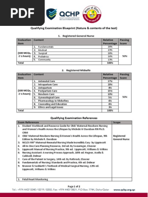 Nurse And Midwifery Blueprint And Reference Dec2016 Pdf Midwife Midwifery