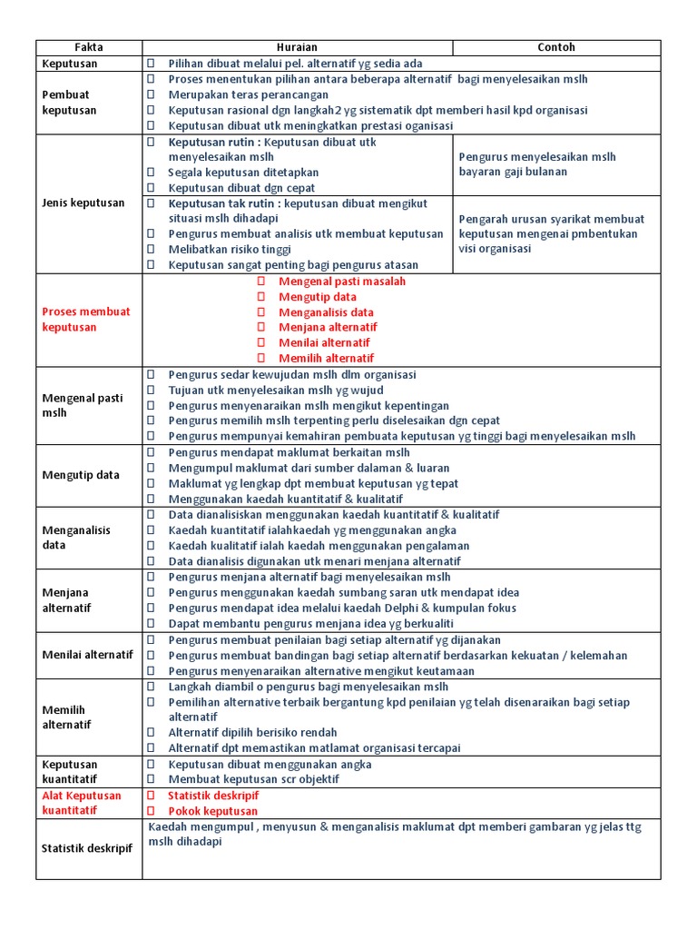 Nota Pengajian Perniagaan Penggal 1 Bab 4 - malaymac