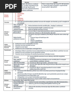Nota Ringkas Pengajian Perniagaan Bab Pengurusan Penggal 2 Nota Ringkas Pengajian Perniagaan Bab Pengurusan Penggal 2