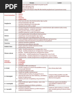 Contoh Soalan Analisis Nisbah - Selangor l