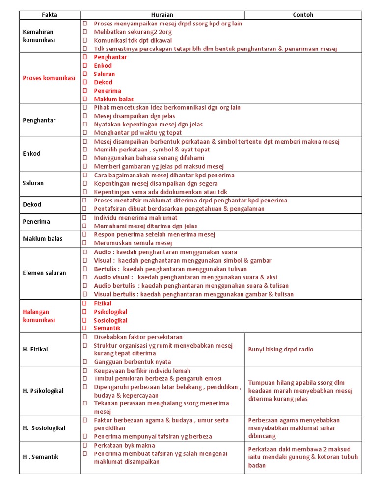 Penggal 2 Pengajian Perniagaan BAB 3 PDF
