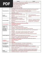 Nota Bahasa Melayu STPM Penggal 2