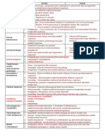 Nota Bahasa Melayu STPM Penggal 2