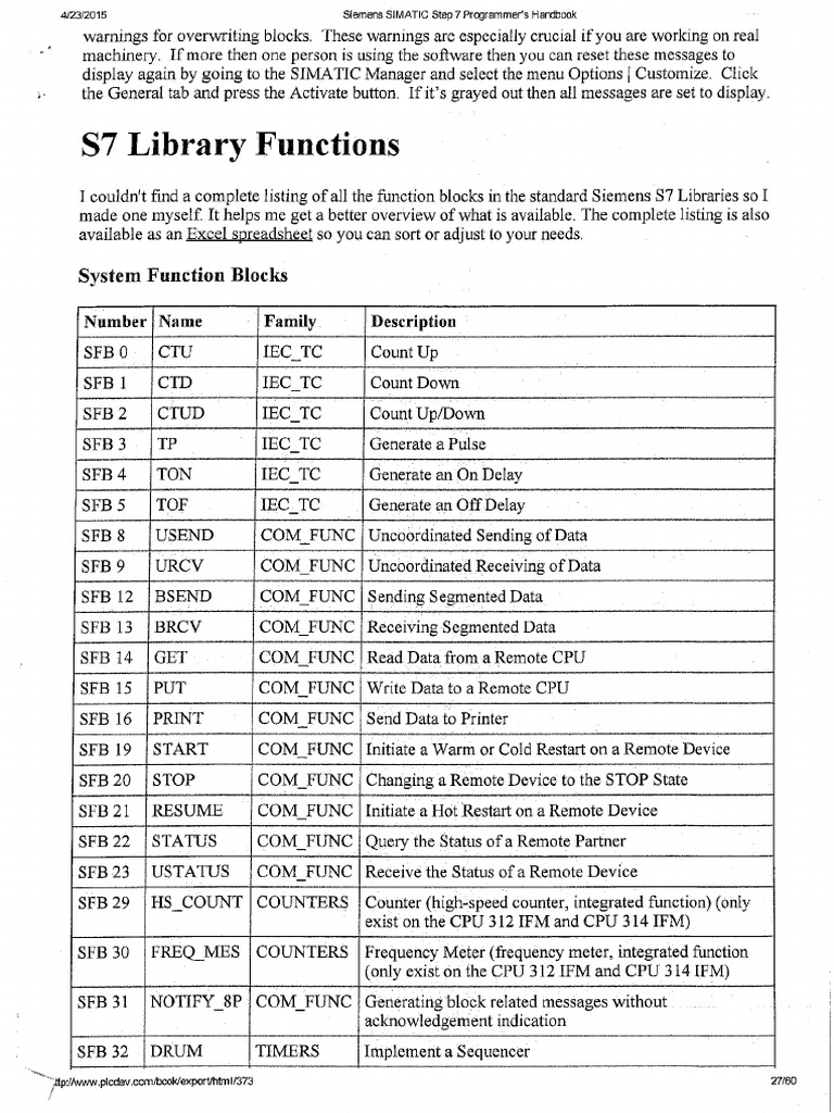 Siemens Help Pdf Pdf