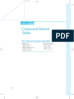 Compound Interest Tables: Appendix B