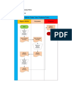 Flowchart SIA SDM