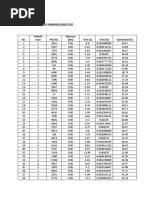 Tabulation of Data of Running Speed Test