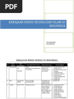 Download KERAJAAN HINDU BUDHA DAN ISLAM DI INDONESIA by Luckofme SN36032986 doc pdf