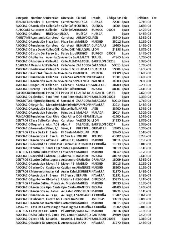 Asociaciones | PDF | España