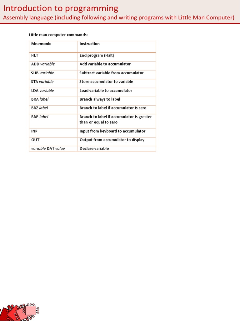 Assembly Language Basics with LMC | PDF | Teaching Methods & Materials