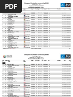 EWS Finale Provisional Results Day 1 2017