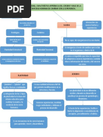 Mapa Conceptual de La Hoja de Plasticidad