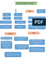 Mapa Conceptual de La Hoja de Plasticidad