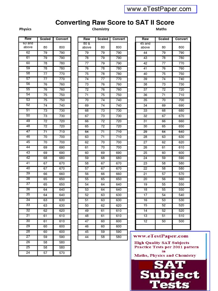 sat-2-subject-test-convert-raw-scores-to-sat-score-physics-chemistry