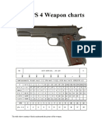 GURPS - Colt 1911A1 Weapon Charts PDF
