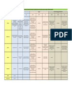 Actividad 1 Matriz Revision PDF