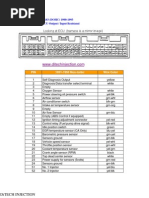 Abreviaturas Ecu Toyota | Fuel Injection | Throttle