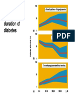 Relationships Between The Duration of Diabetes: Altered Symtoms of Hypoglycaemia 100