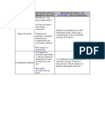 Quadro Comparativo - Reforma Trabalhista