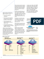 3mfundamentals of Adhesion PDF