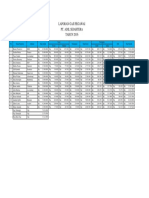 Ika Gustin Hidayati (Praktikum 3)