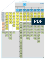 Organisasi PT PLN Persero Berdasarkan Perdir 0179.P