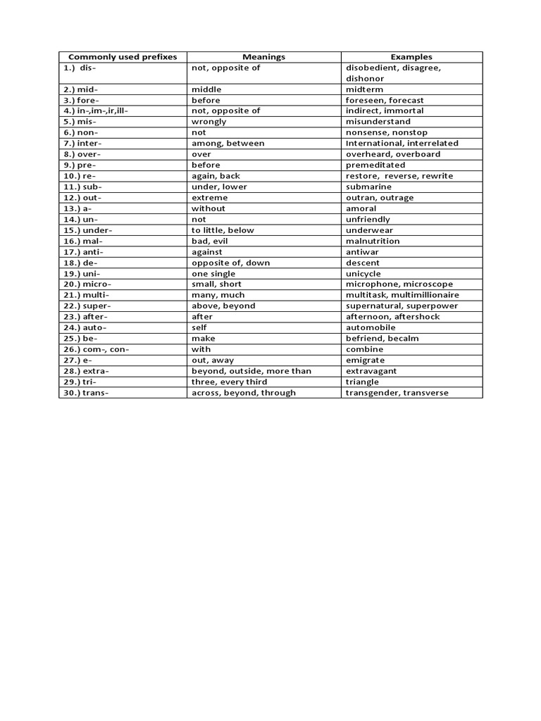 Prefixes & Suffixes Guide | PDF | Onomastics | Linguistic Typology