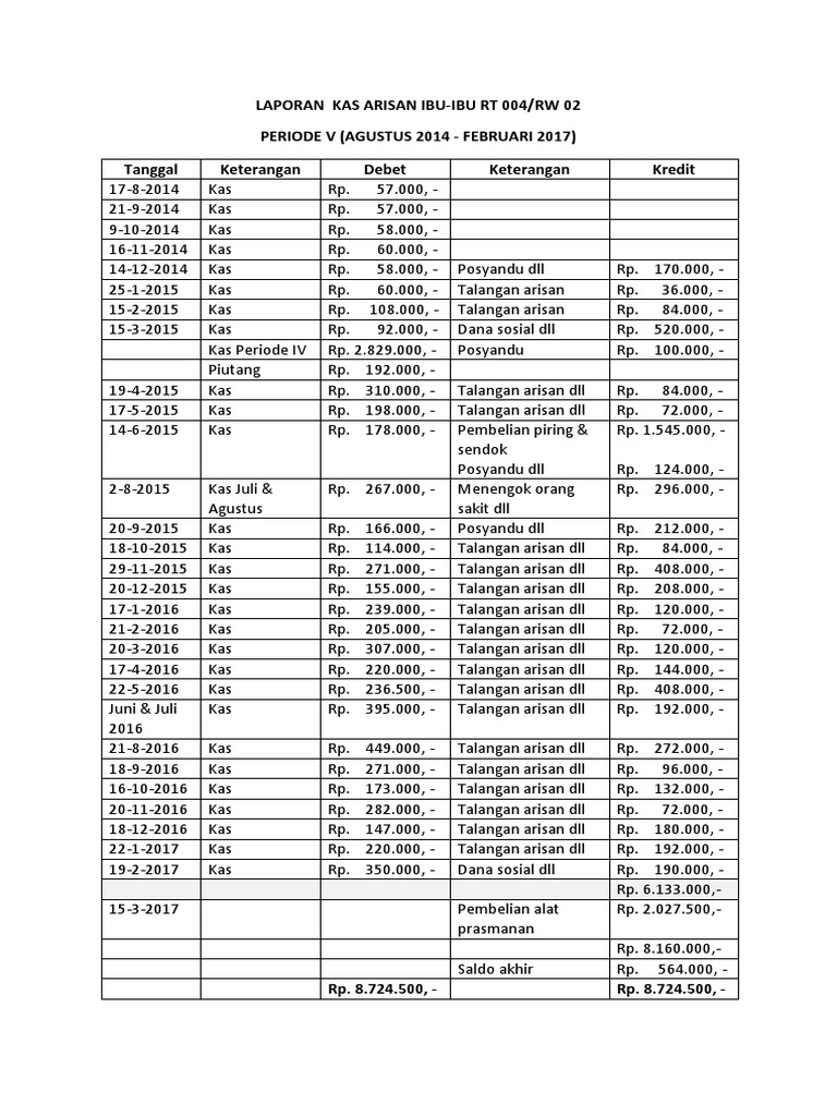 Laporan Kas Arisan Ibu Pdf