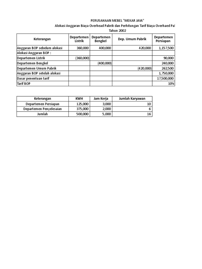 Berdasarkan Pesanan Lab Cost