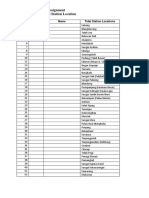 KL3103 Mid-Term Assignment Lists of Student Tidal Station Location