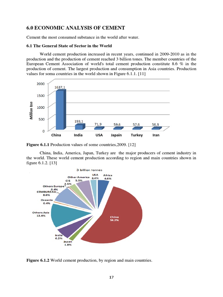Govts Cement Price Directive A Detailed Analysis - ly319qv
