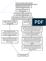 Abandoned Vehicle Procedure 8-12-11