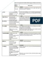 Plano de Estudo Das PGs e Da Sequência Das Famílias Silábicas 2ºano