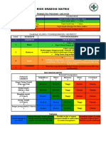 Risk Grading Matrix