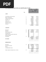 4.3 Financial Analysis 4.3.1 Financial Statements For The Year Ended December 31, 2014