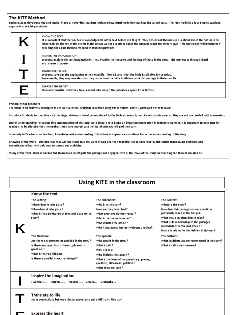 the kite method for bible study Bible Prayer Free 30day Trial