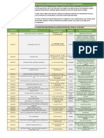 Censo Plantas Productoras de Alimentos - Bogotá