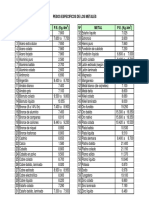 Pesos Especificos Metales PDF