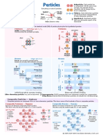 ParticlesSM PDF