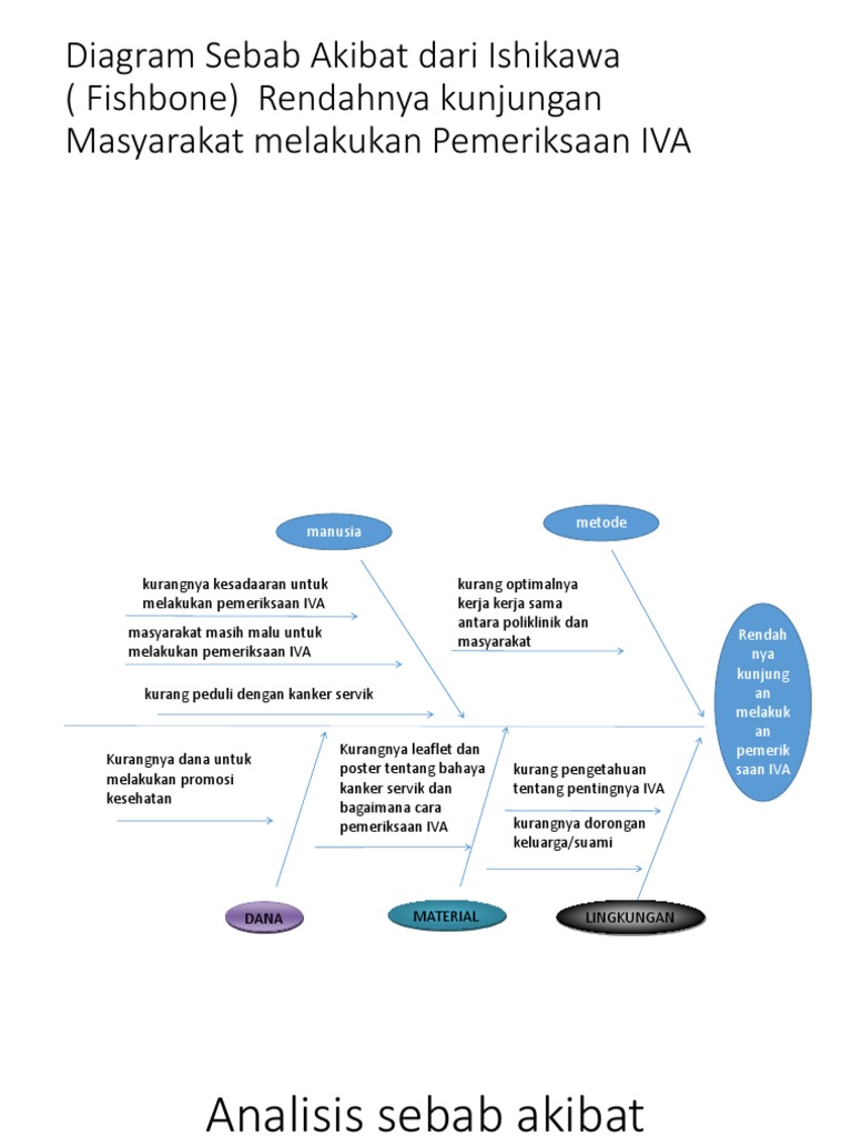Diagram Sebab Akibat dari Ishikawa.pptx