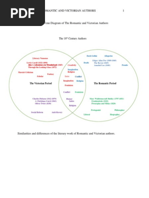 Venn Diagram