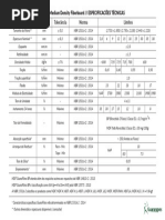 Especificacoes Tecnicas Mdf