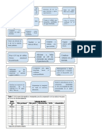 Procedimiento Hierro