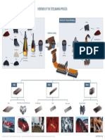 Overview+of+the+Steelmaking+Process_poster