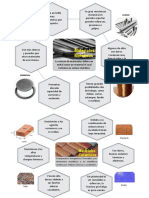 Infografia Mat Met y Ceram