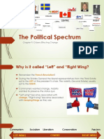 Linde Political Spectrum