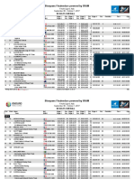 Finale Results 2017