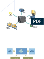 curso_plc