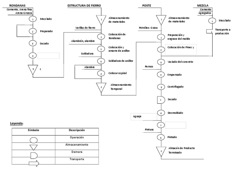 Diagrama De Flujo Del Proceso Productivo Unión Materiales De